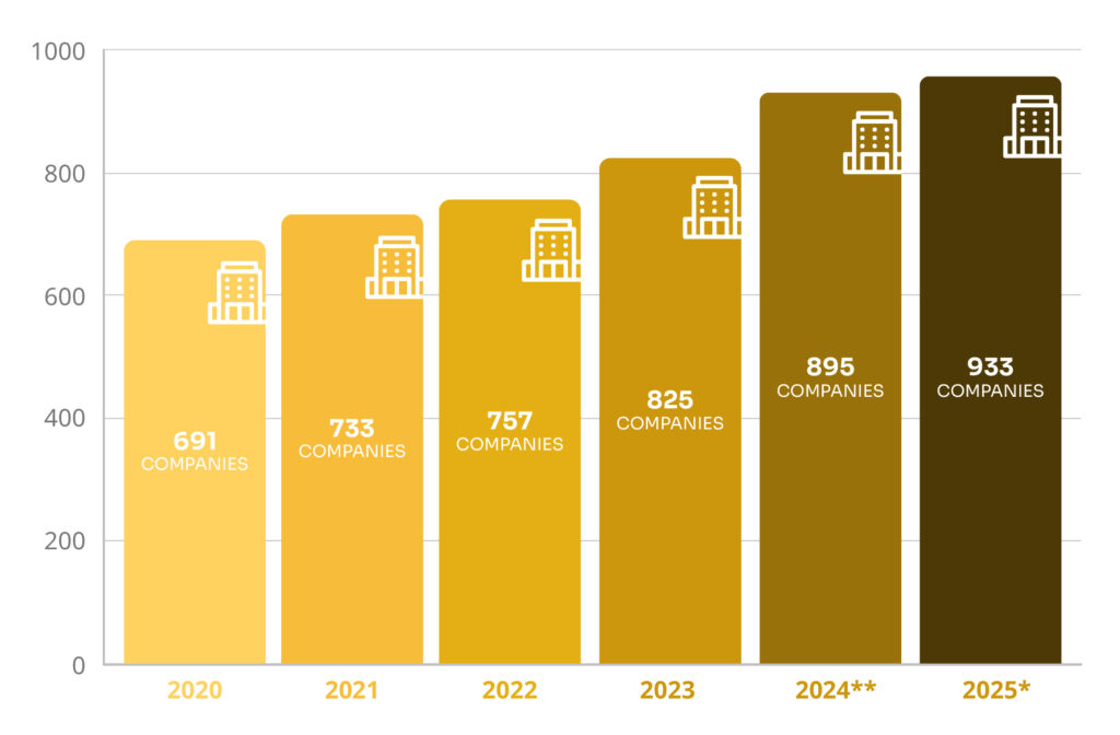 Gráficas ZEC - Empresas Inscritas EN
